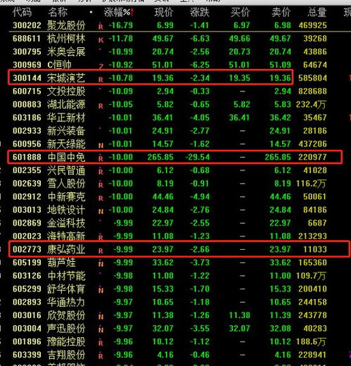 突發5000億免稅概念龍頭閃崩跌停，基金重倉股普跌引發市場動蕩