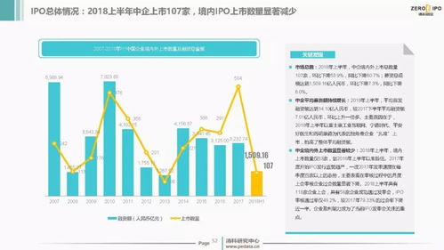 2018上半年中國創投市場 資本洪流下的投資熱度與資產管理新趨勢